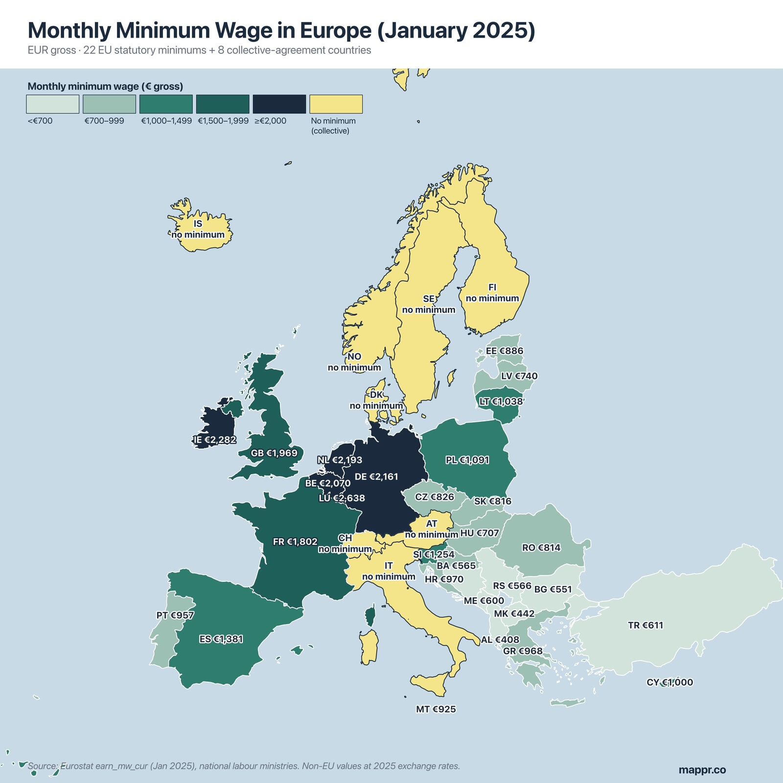 Choropleth map of Europe showing monthly minimum wage by country, January 2025 in EUR gross. Luxembourg leads at €2,638; Bulgaria trails EU statutory minimums at €551. Eight countries (Italy, Austria, Finland, Denmark, Sweden, Norway, Iceland, Switzerland) have no national minimum and are shown in a yellow collective-agreement pattern.