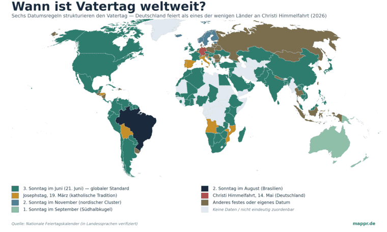 Weltkarte: Vatertag-Datumsregeln nach Land, 2026 — Deutschland als Himmelfahrts-Sonderfall hervorgehoben