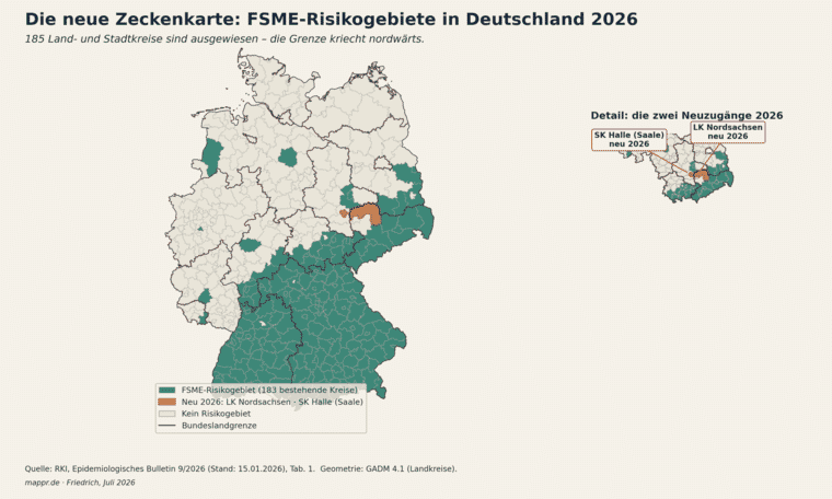 Choropleth-Karte Deutschlands auf Landkreisebene: 185 FSME-Risikogebiete sind grün eingefärbt und konzentrieren sich in Bayern, Baden-Württemberg, Südhessen, Thüringen, Sachsen und Südost-Brandenburg. Die zwei Neuzugänge 2026, Landkreis Nordsachsen und Stadtkreis Halle (Saale), sind gelb mit roter Umrandung hervorgehoben. Ein Detail-Ausschnitt zoomt auf den Sachsen/Sachsen-Anhalt-Bereich.