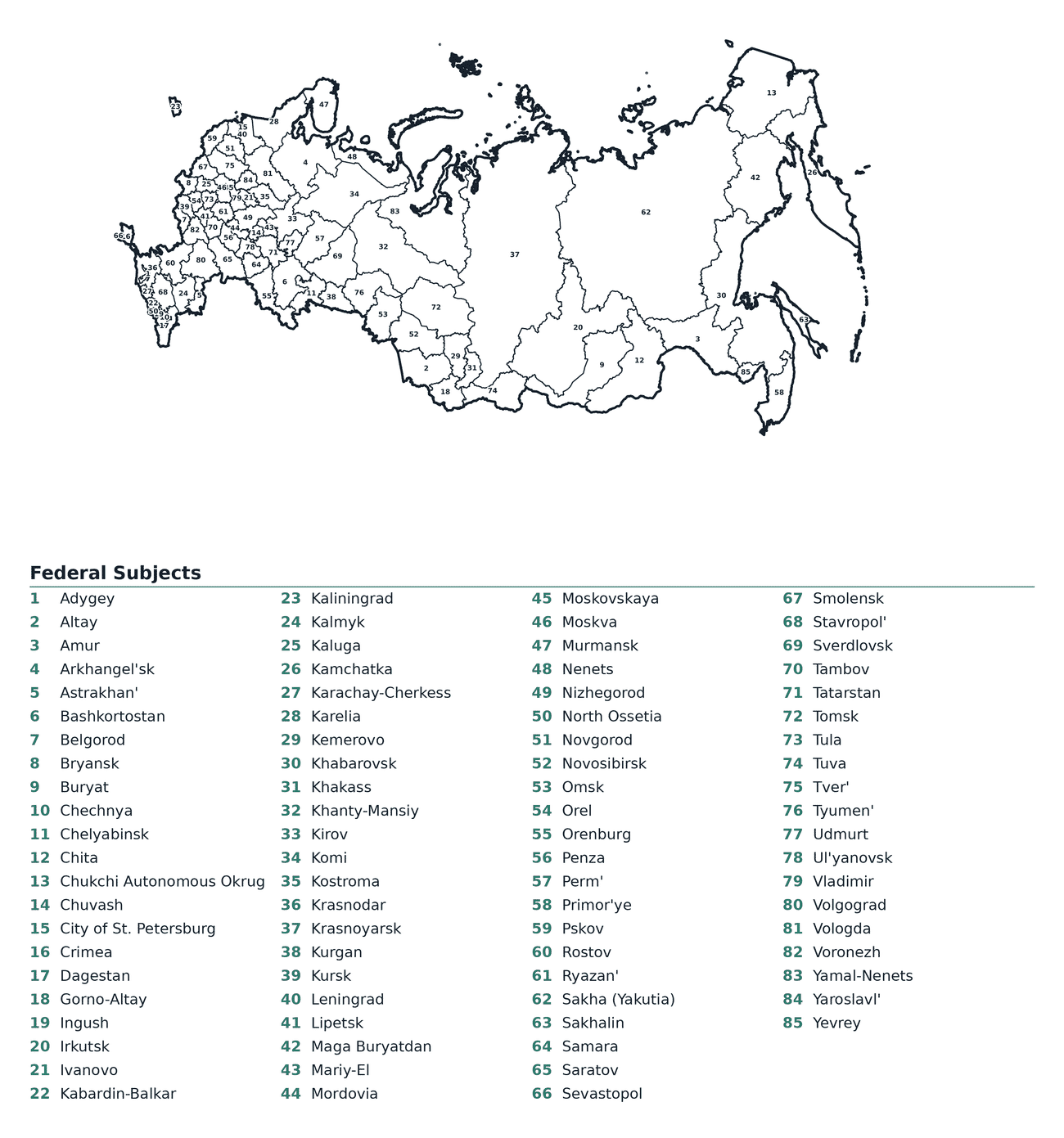 Labeled Map of Russia