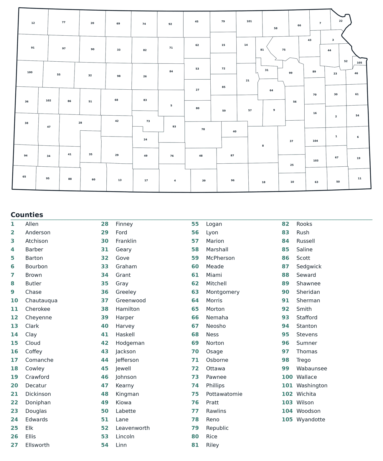 Labeled County Map of Kansas