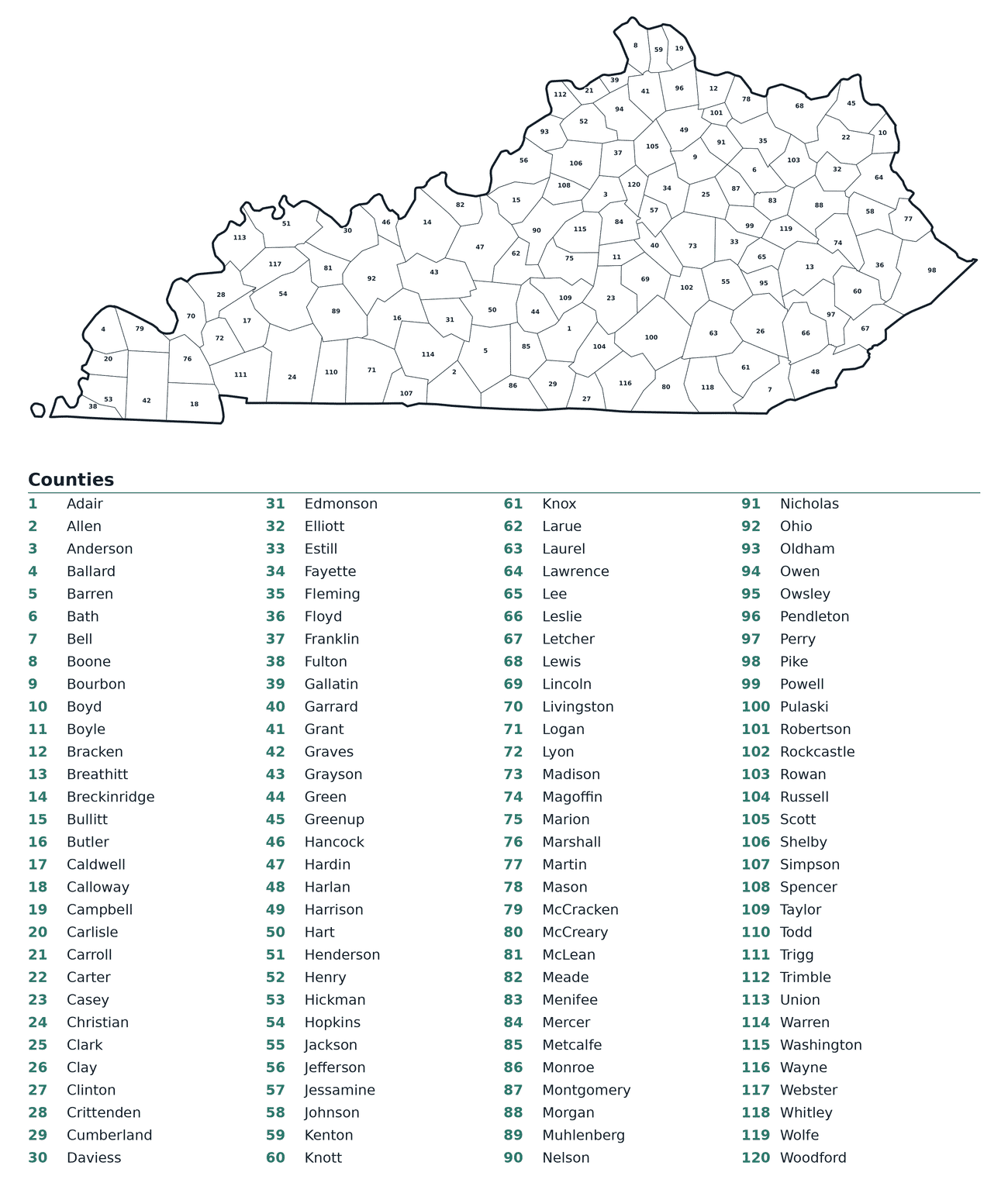Labeled County Map of Kentucky