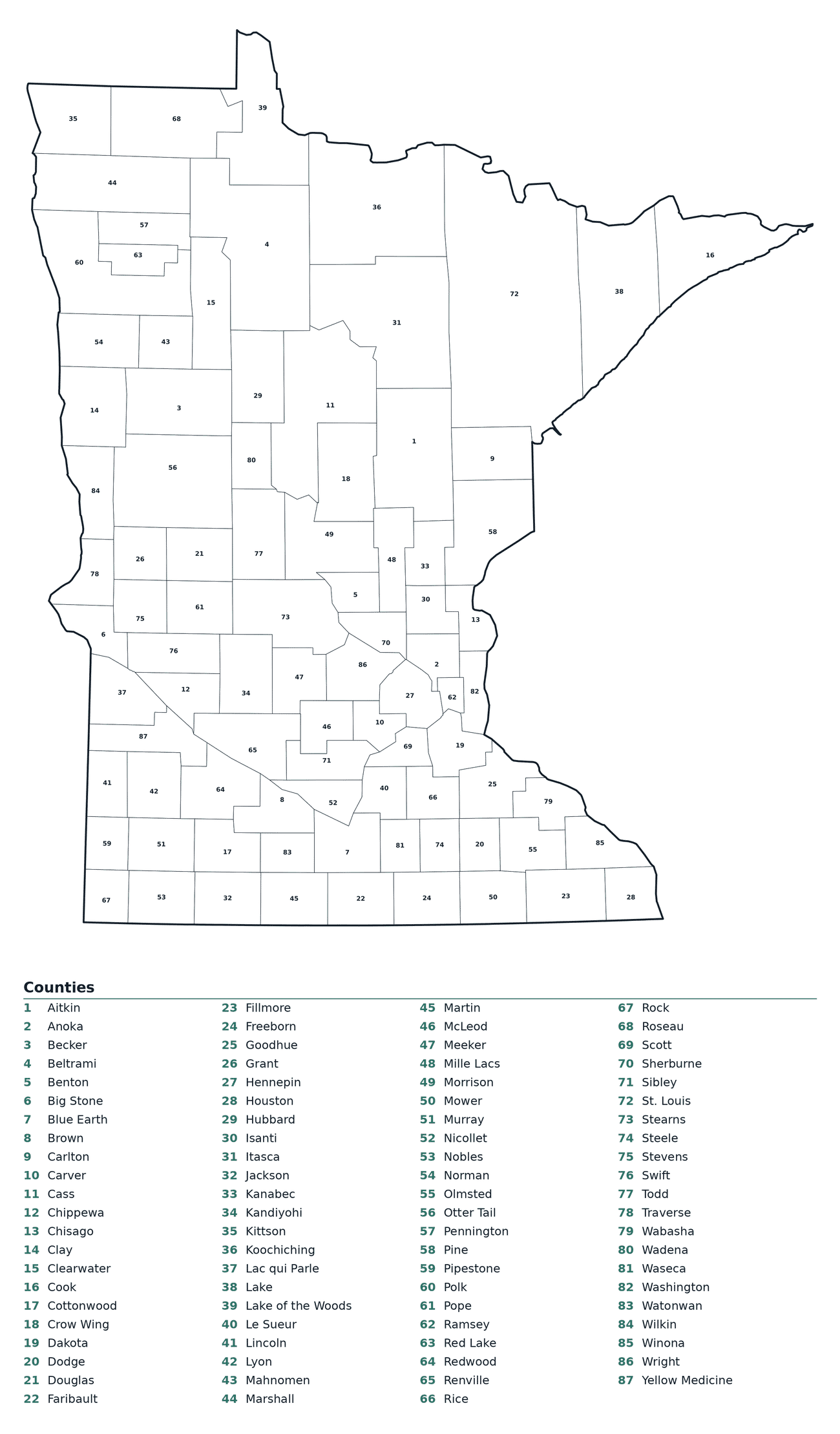 Labeled County Map of Minnesota