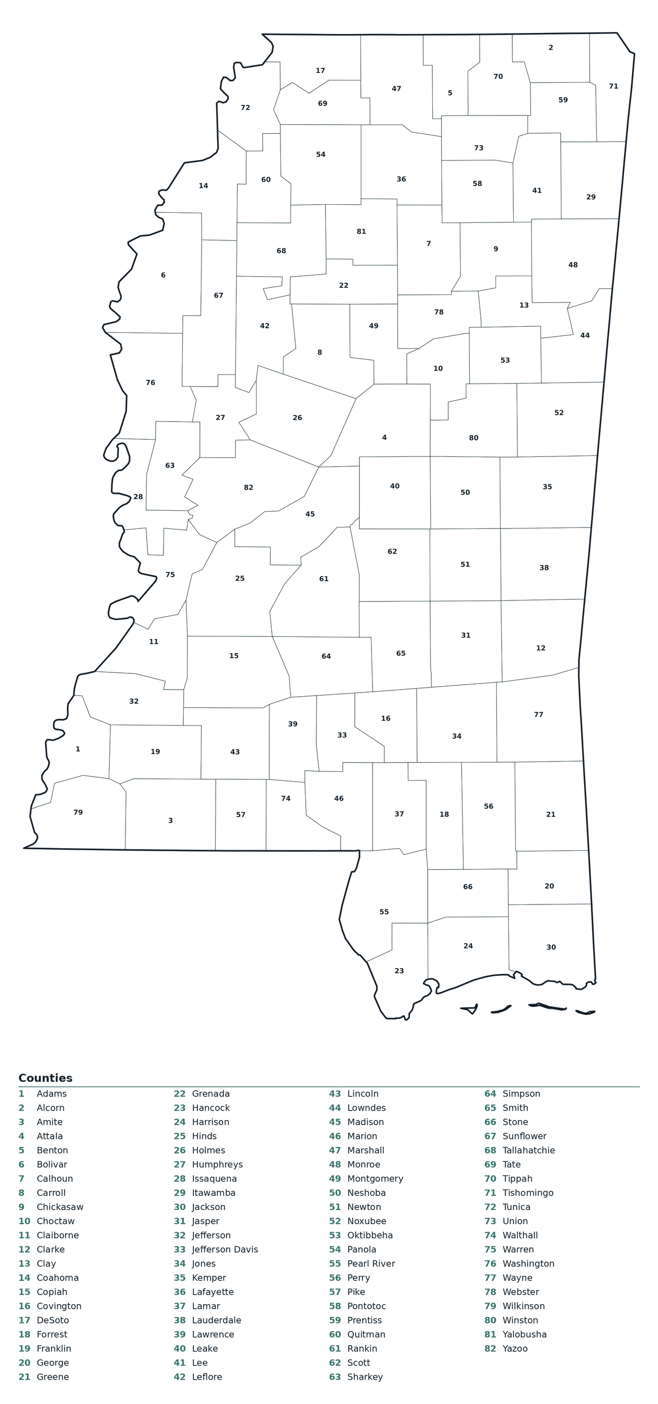 Labeled County Map of Mississippi