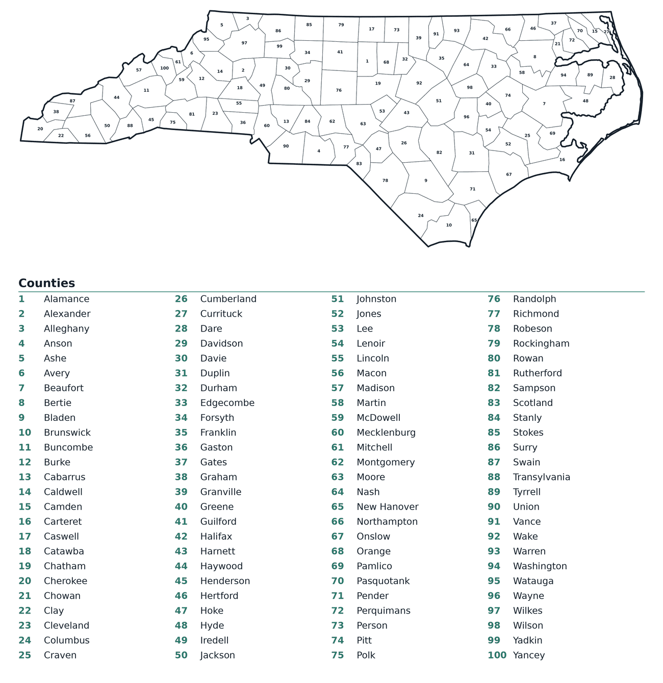 Labeled County Map of North Carolina
