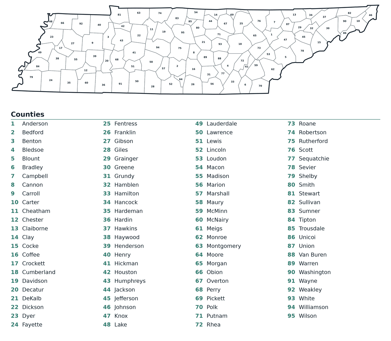 Labeled County Map of Tennessee
