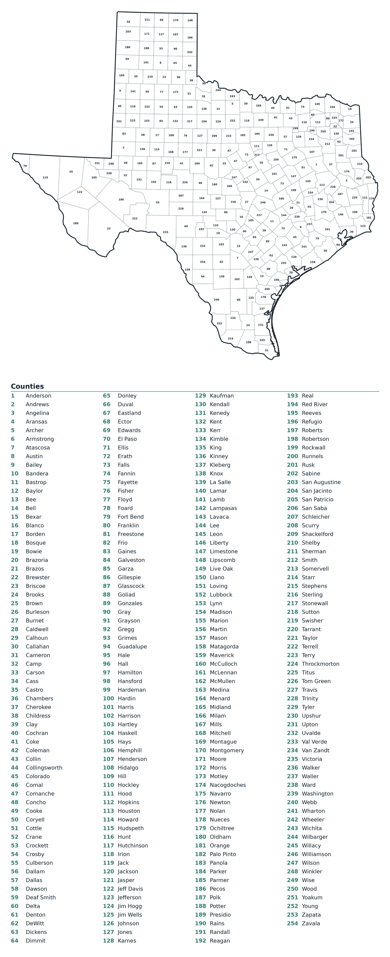 Labeled County Map of Texas