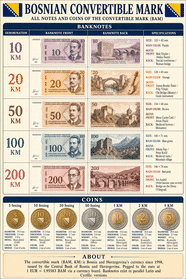 Bosnian Currency The Convertible Mark BAM In 2026 Mappr
