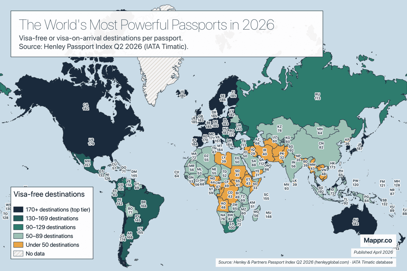 World choropleth map showing the 2026 Henley Passport Index — visa-free destinations per passport, with Singapore, Japan, South Korea, UAE and European bloc at the top and Afghanistan, Syria, Iraq at the bottom