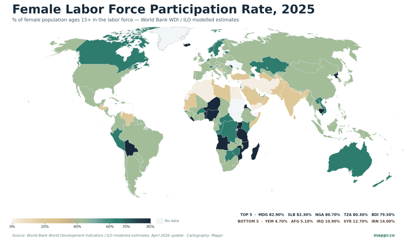 World choropleth showing female labor force participation rates by country in 2025 — Sub-Saharan Africa and Pacific dominate at 70-83%, MENA region under 30% with Yemen at 4.7% lowest