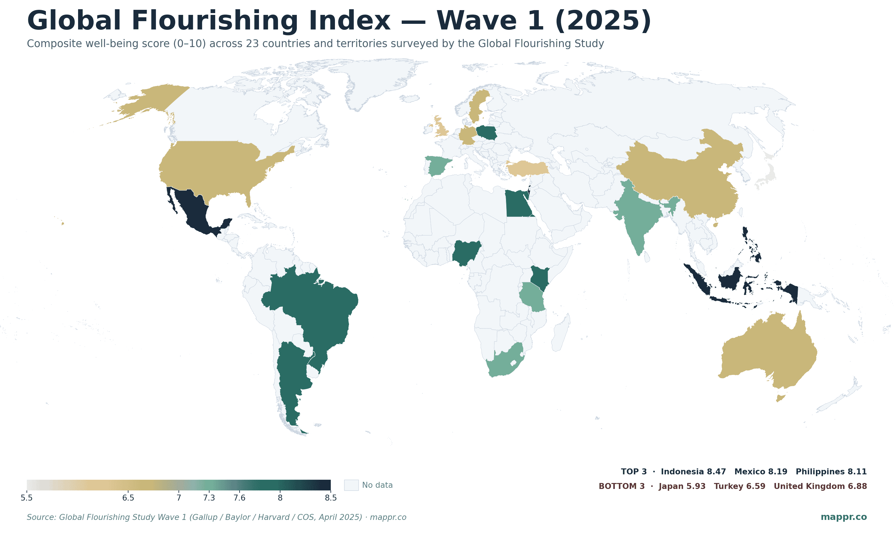 World choropleth map showing Global Flourishing Index scores across the 23 countries and territories surveyed by the Global Flourishing Study Wave 1 (2025). Indonesia, Mexico, Philippines, Israel, and Nigeria are deepest navy at the top of the index, while Japan, Türkiye, and the United Kingdom are the lightest cream at the bottom. Wealthy Western countries cluster in the middle of the ramp. Countries not surveyed are shown in grey.