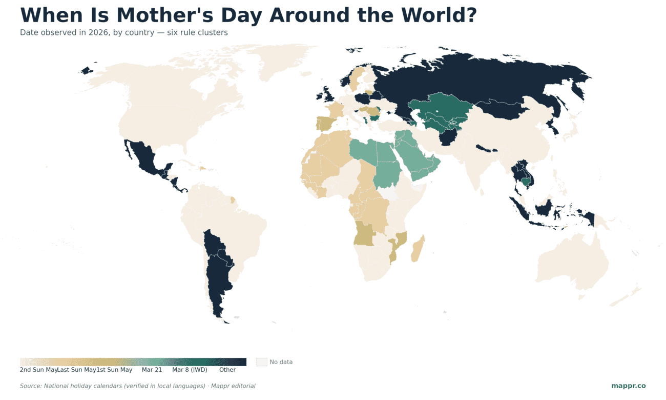 World choropleth showing six different date rules for Mother's Day in 2026 — 2nd Sunday of May (global default), March 21 (Arab world), Last Sunday of May (France + Francophone Africa), 1st Sunday of May (Iberia + Lusophone Africa), March 8 (post-Soviet + some Balkans), and a long tail of unique national dates