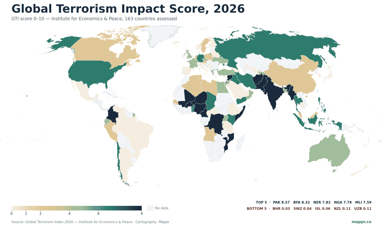 World choropleth showing the Global Terrorism Index 2026 score by country (0-10 scale) — Pakistan, Burkina Faso, Niger, Nigeria, Mali, Syria, Somalia, DR Congo, Colombia, and Israel comprise the top 10 most-impacted countries; most of Western Europe, the Americas, and East Asia score below 1