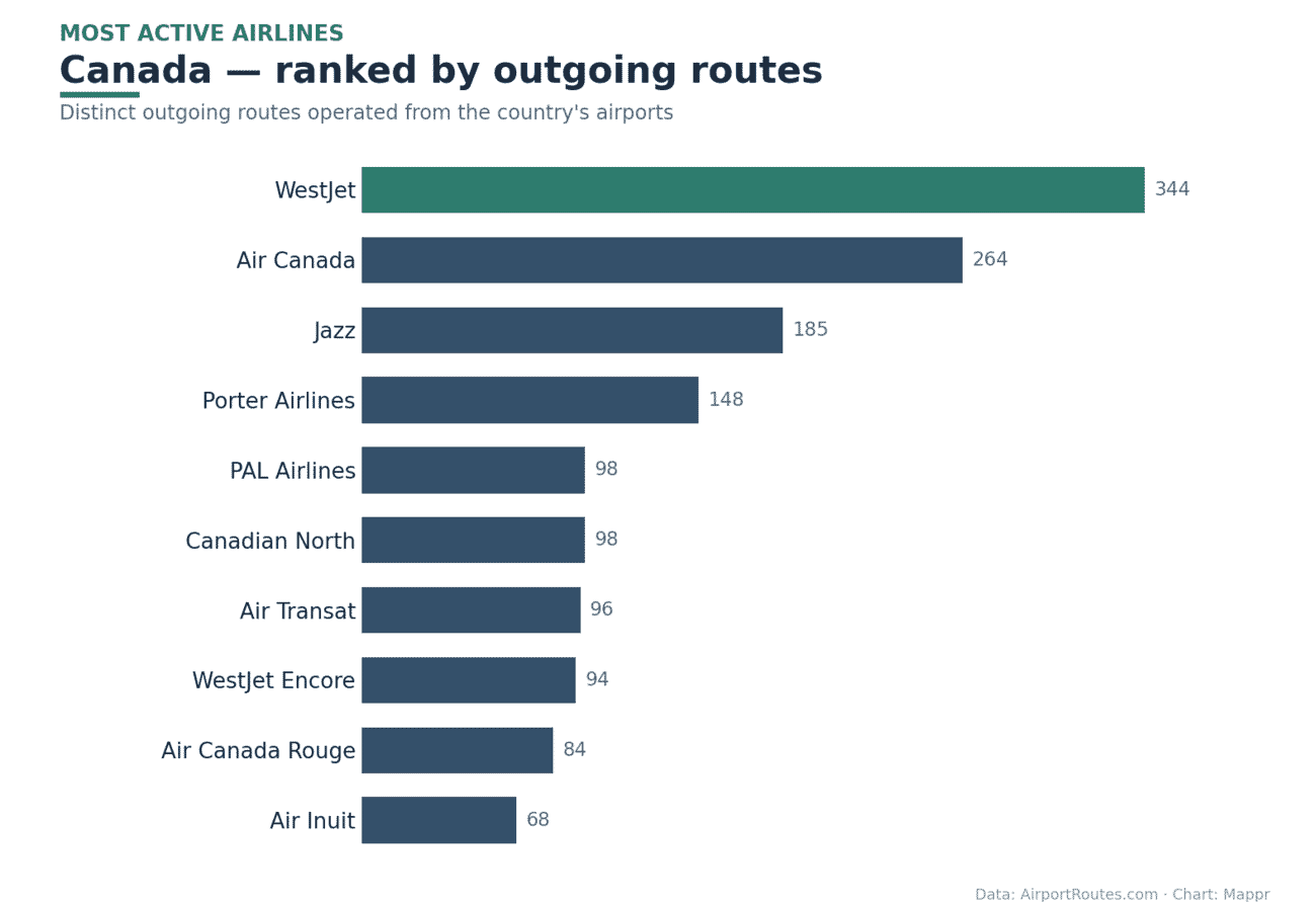 Bar chart of the most active airlines in Canada by outgoing routes