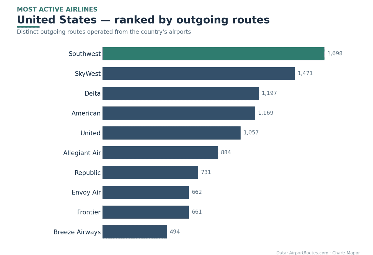 Bar chart of the most active airlines in United States by outgoing routes