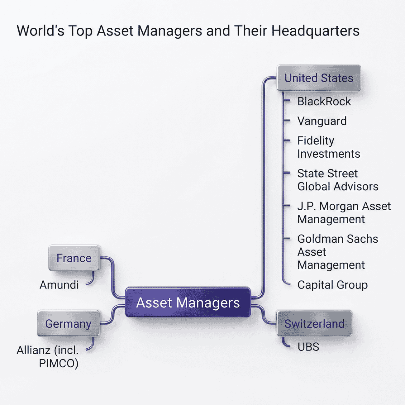 The world's top asset managers grouped by headquarters country