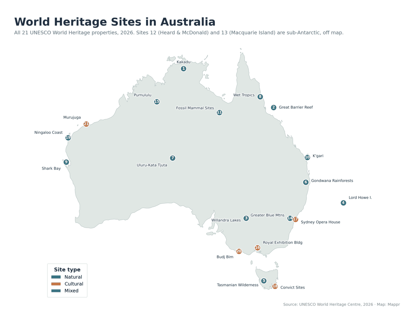 Map of all 21 UNESCO World Heritage Sites in Australia, colour-coded by natural, cultural and mixed type