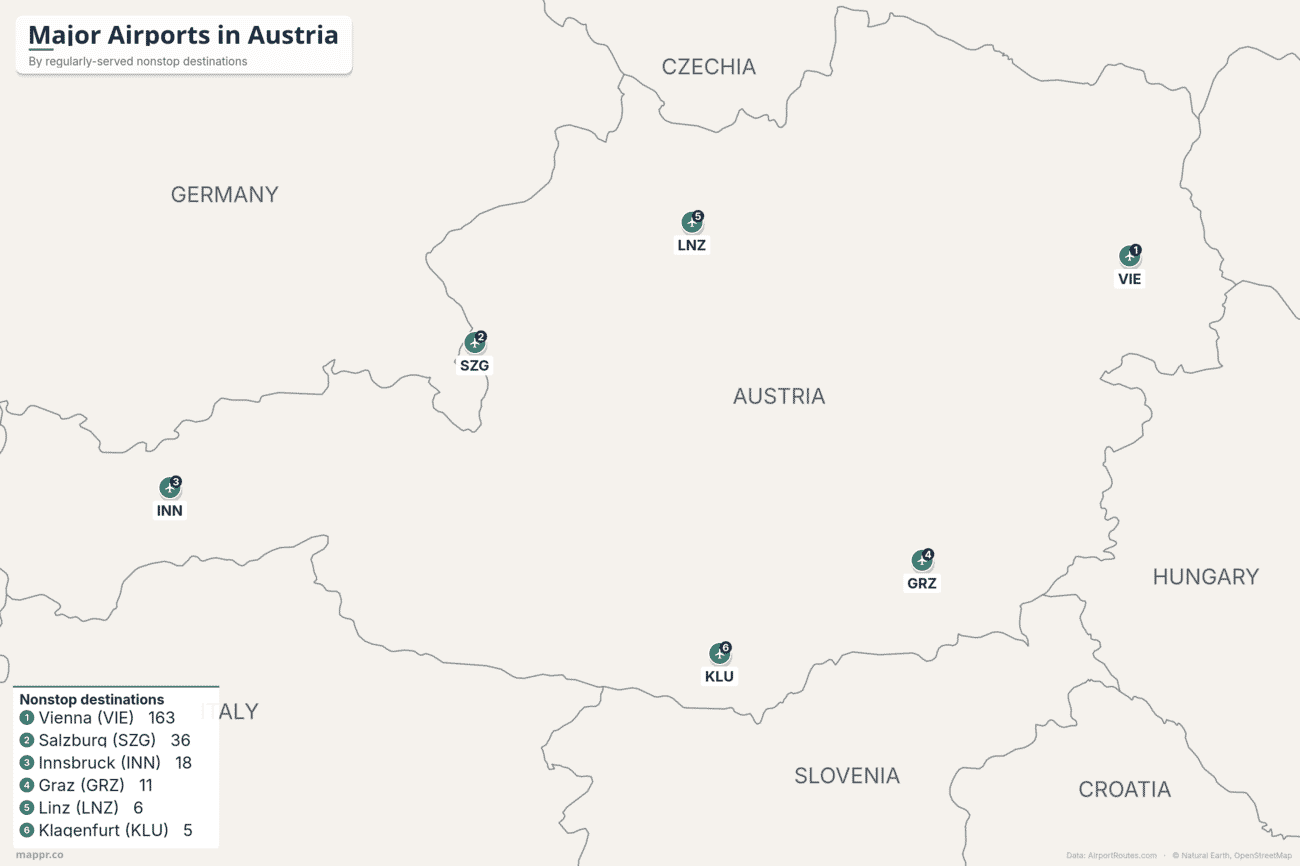 Map of Austria showing its six major airports ranked by regularly-served nonstop destinations, led by Vienna International