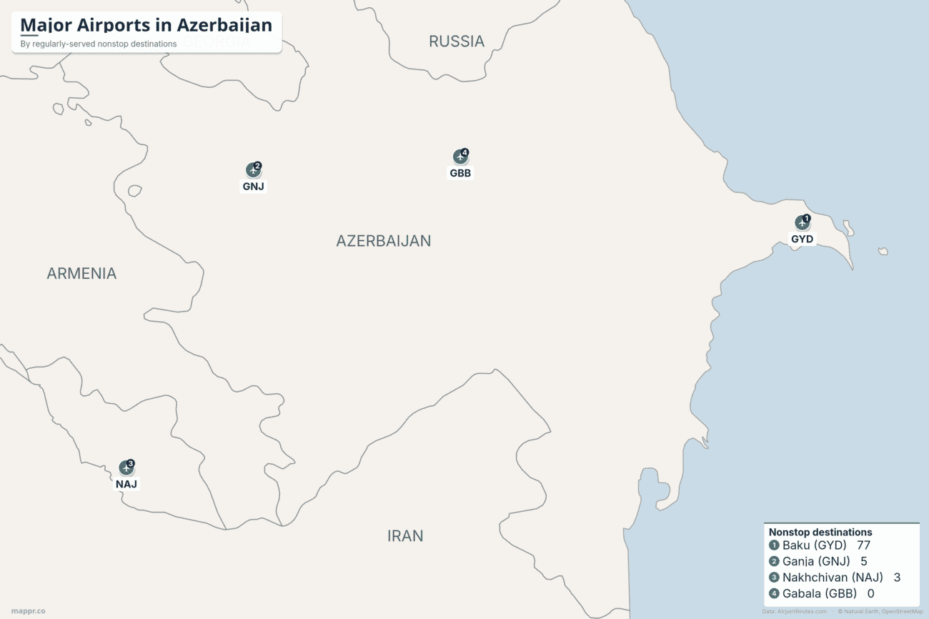 Map of major airports in Azerbaijan ranked by number of regularly-served nonstop destinations, led by Baku