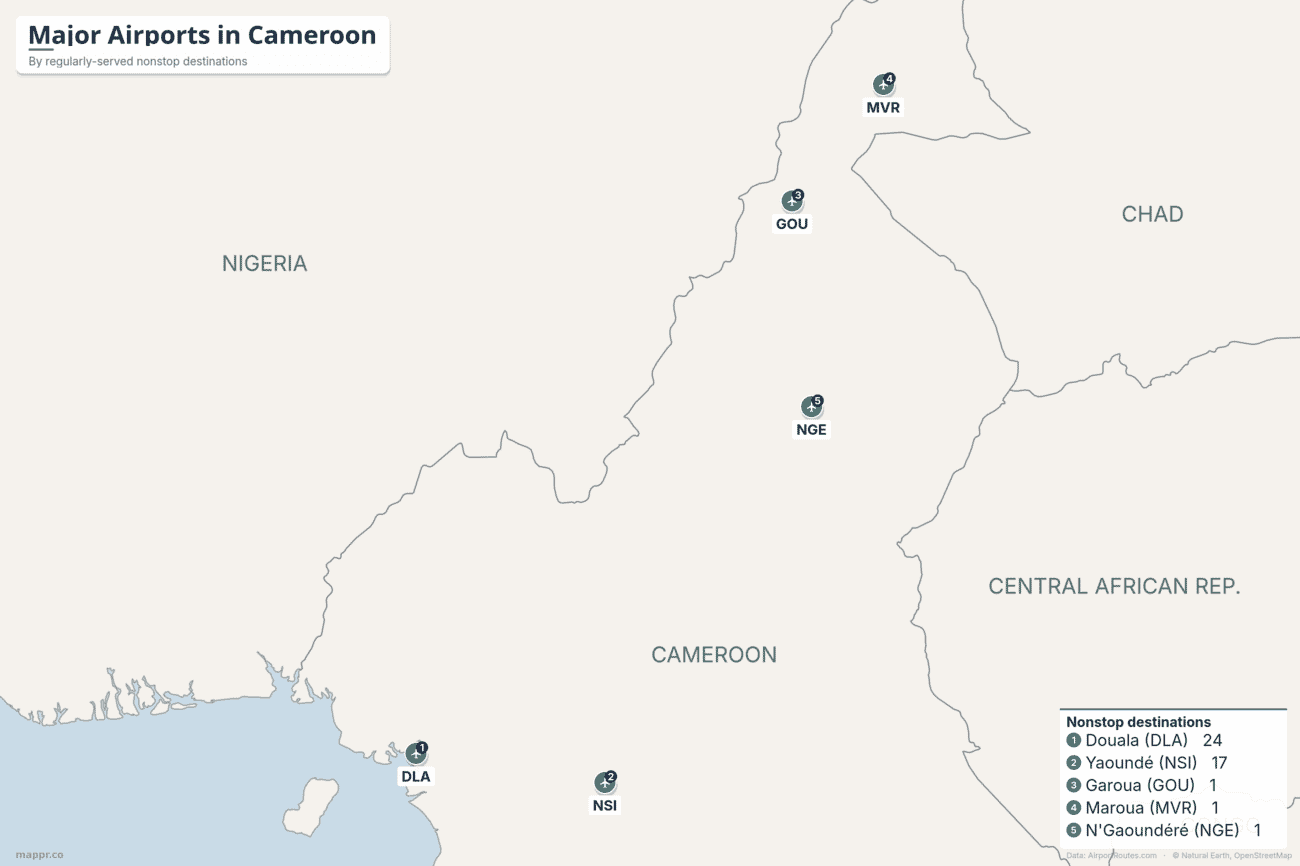 Map of major airports in Cameroon ranked by regularly-served nonstop destinations, led by Douala and Yaounde