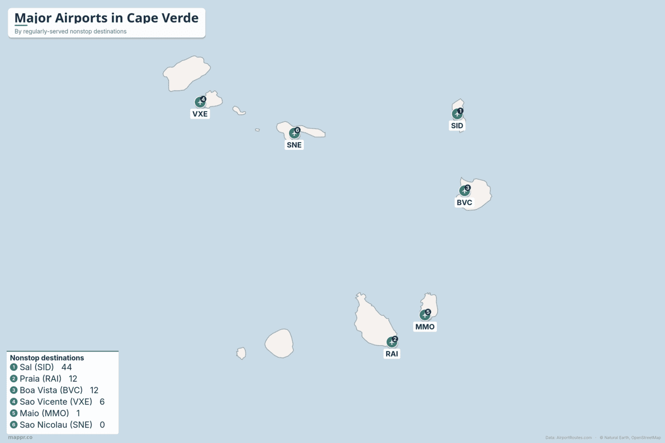Map of major airports in Cape Verde ranked by regularly-served nonstop destinations, led by Sal, Praia and Boa Vista