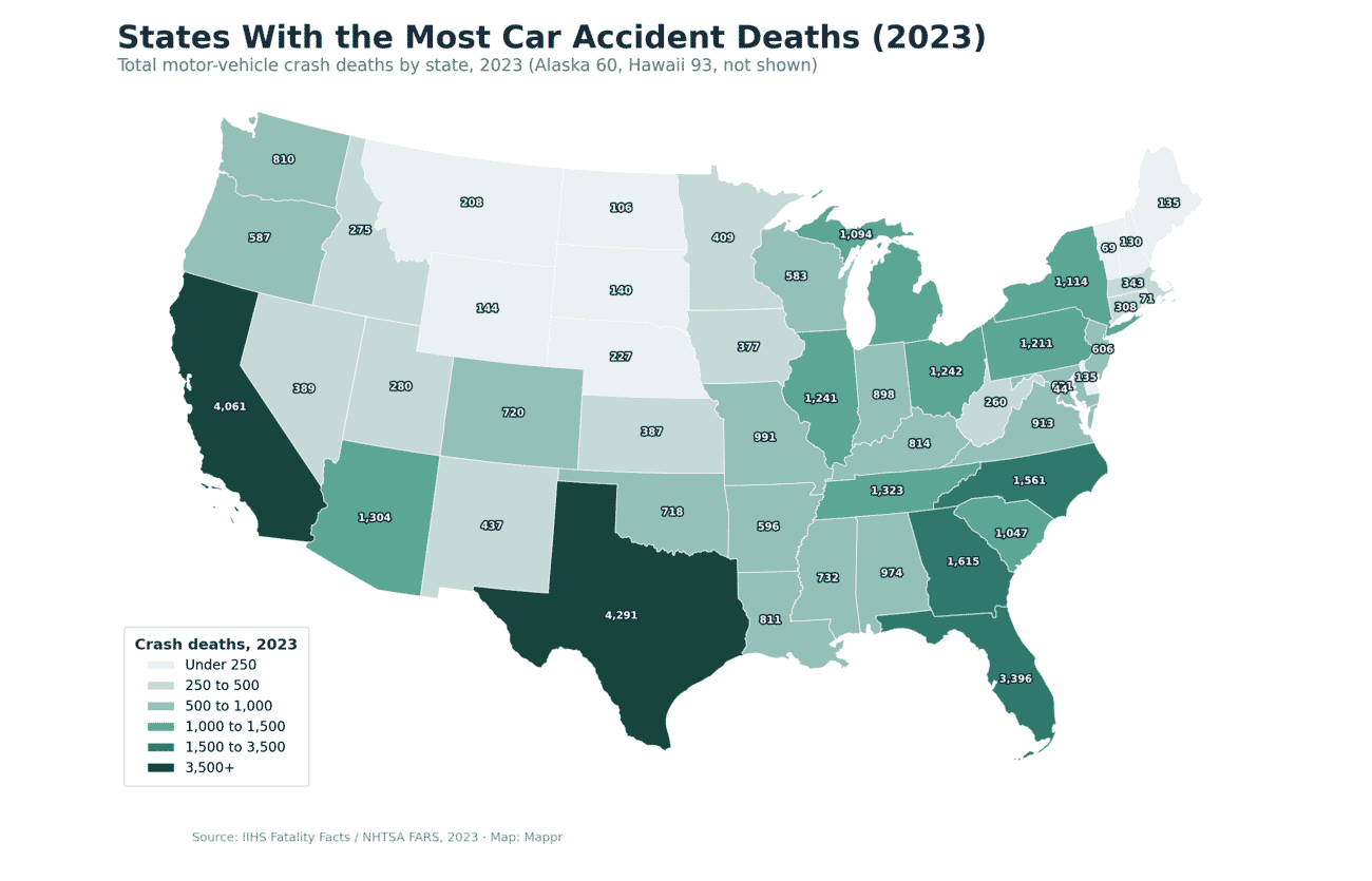 Choropleth map of US states with the most car accident deaths in 2023, with Texas, California and Florida highest