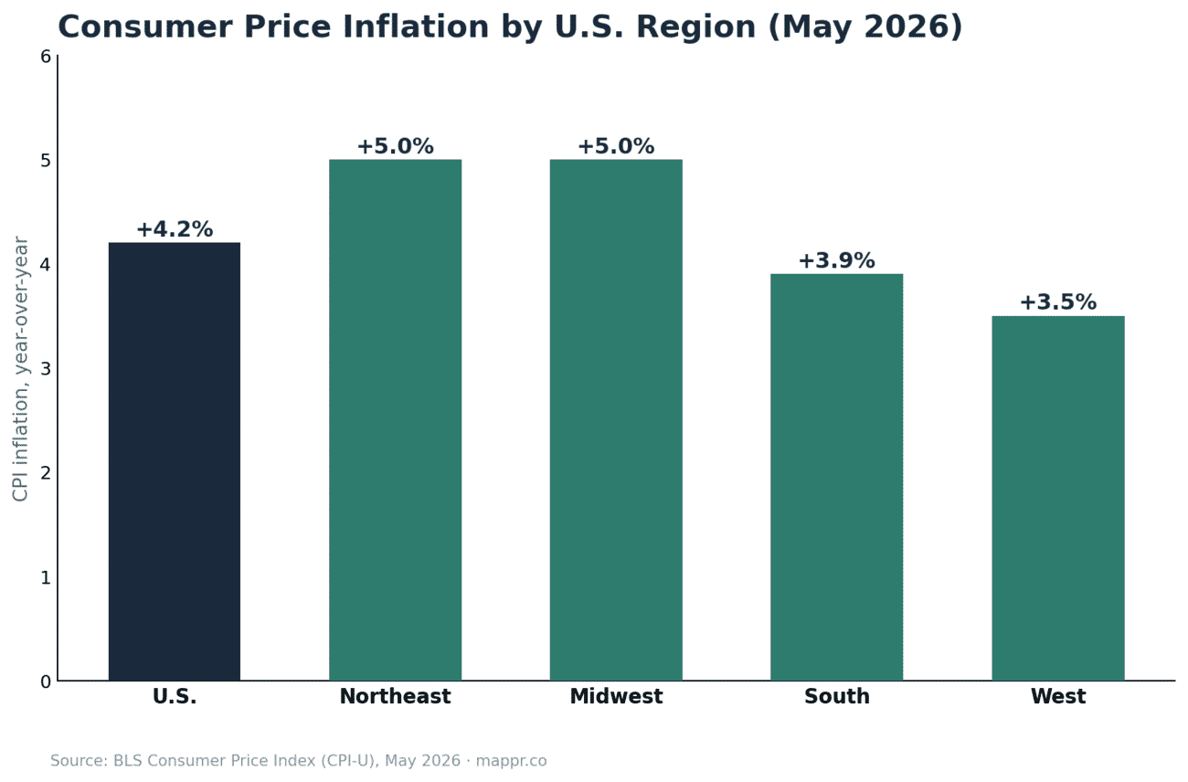 Consumer price inflation by US region May 2026 bar chart