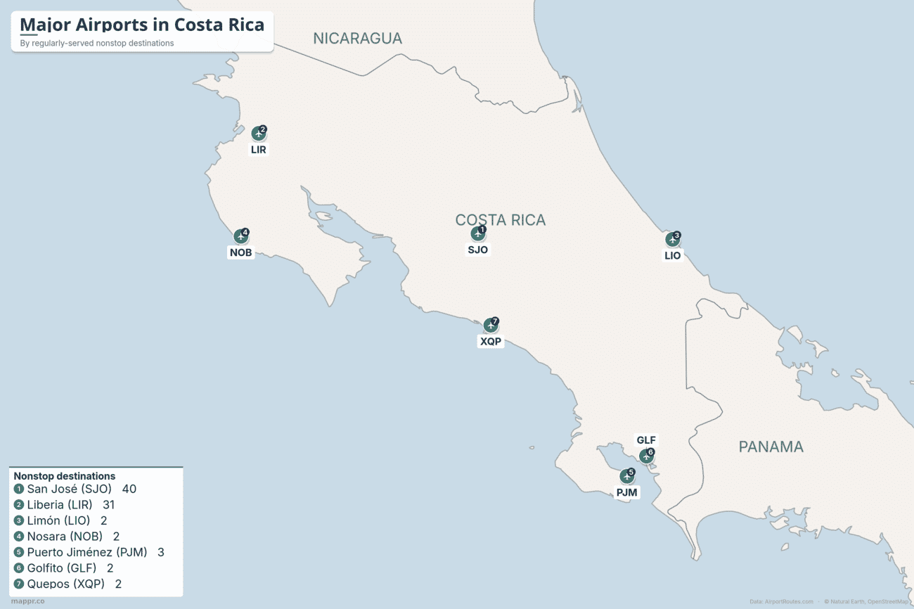 Map of major airports in Costa Rica ranked by number of regularly-served nonstop destinations, from San José and Liberia to the SANSA domestic airstrips