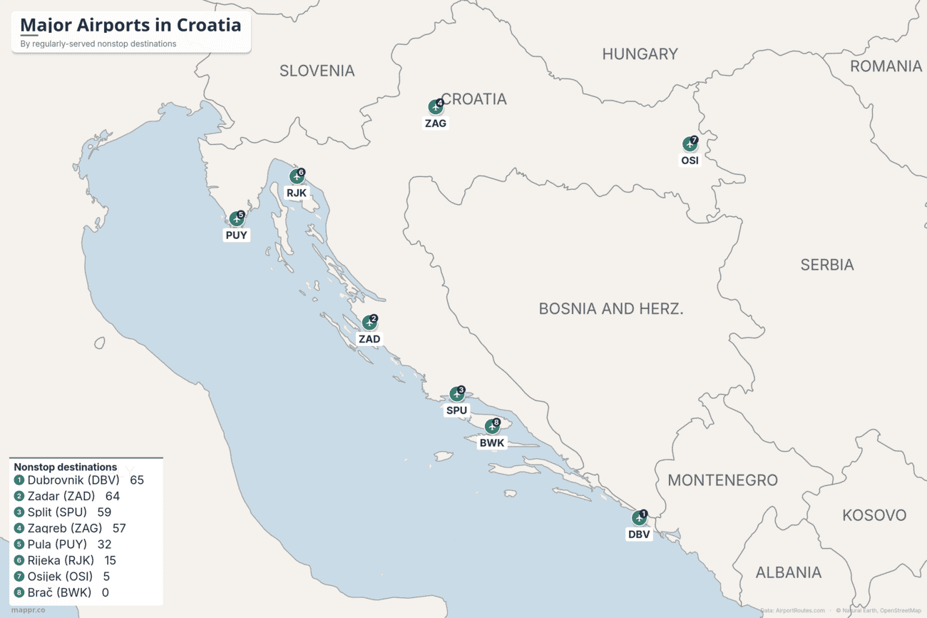 Map of Croatia showing its eight airports with scheduled service, ranked by regularly-served nonstop destinations and led by Dubrovnik, Zadar and Split