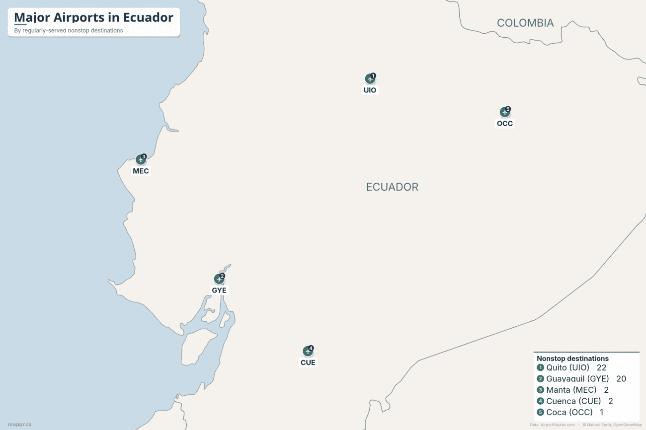 Map of major airports in Ecuador ranked by number of nonstop destinations, with Quito and Guayaquil far ahead of Manta, Cuenca and Coca