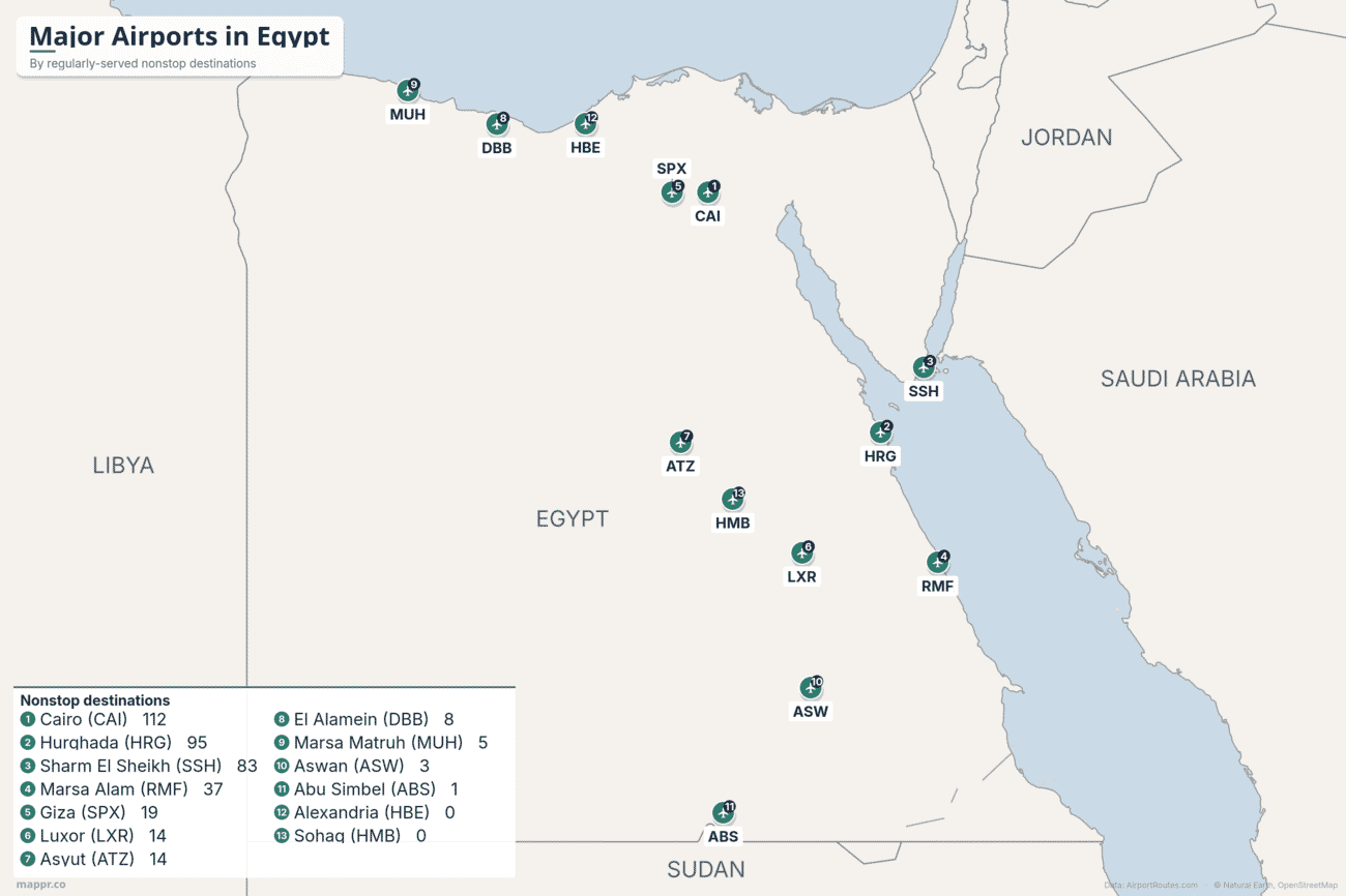 Map of major airports in Egypt ranked by regularly-served nonstop destinations, led by Cairo, Hurghada and Sharm El Sheikh