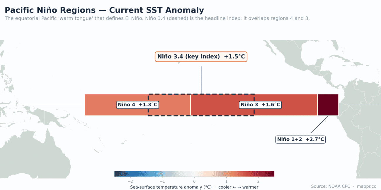 Map of the equatorial Pacific showing current sea-surface temperature anomalies in the Niño monitoring regions