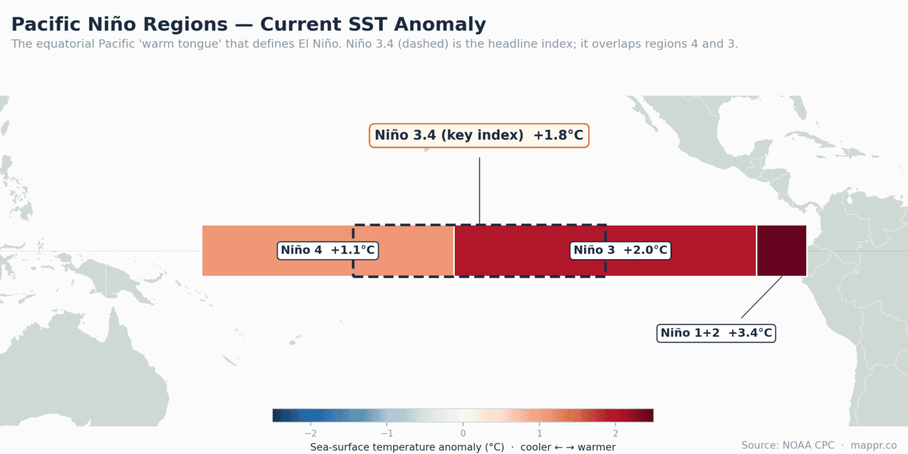 Map of the equatorial Pacific showing current sea-surface temperature anomalies in the Niño monitoring regions