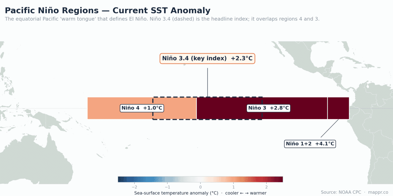 Map of the equatorial Pacific showing current sea-surface temperature anomalies in the Niño monitoring regions