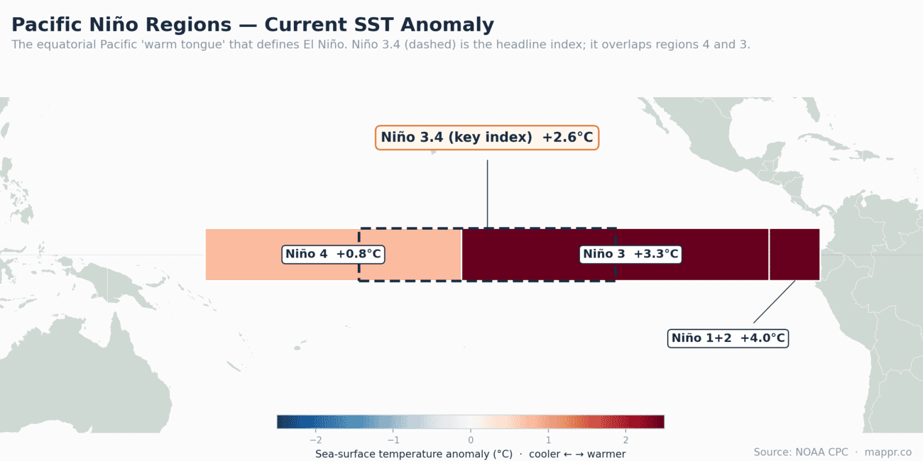 Map of the equatorial Pacific showing current sea-surface temperature anomalies in the Niño monitoring regions
