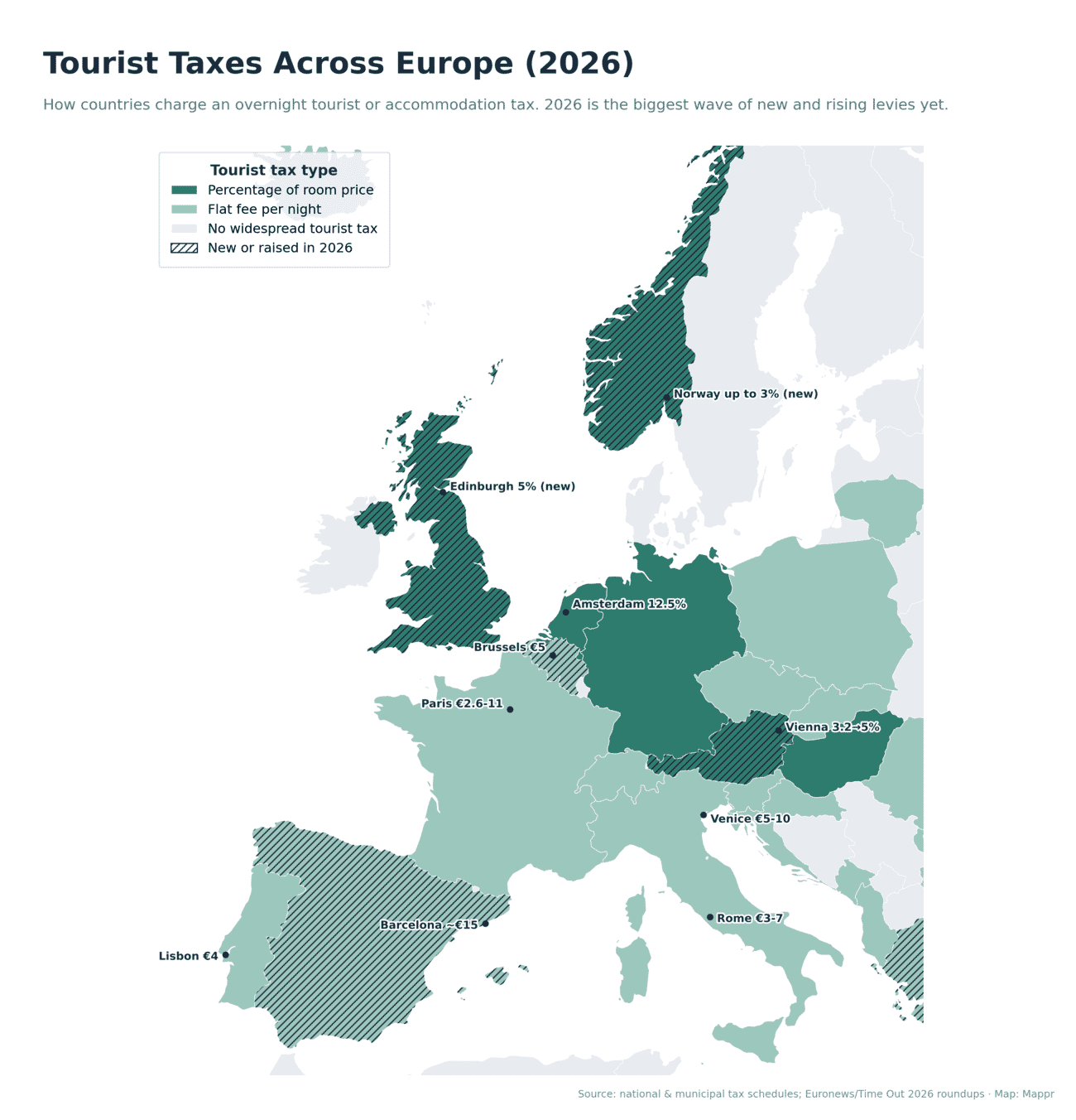 Map of tourist taxes across Europe in 2026, shaded by flat-fee or percentage and marked where new or raised