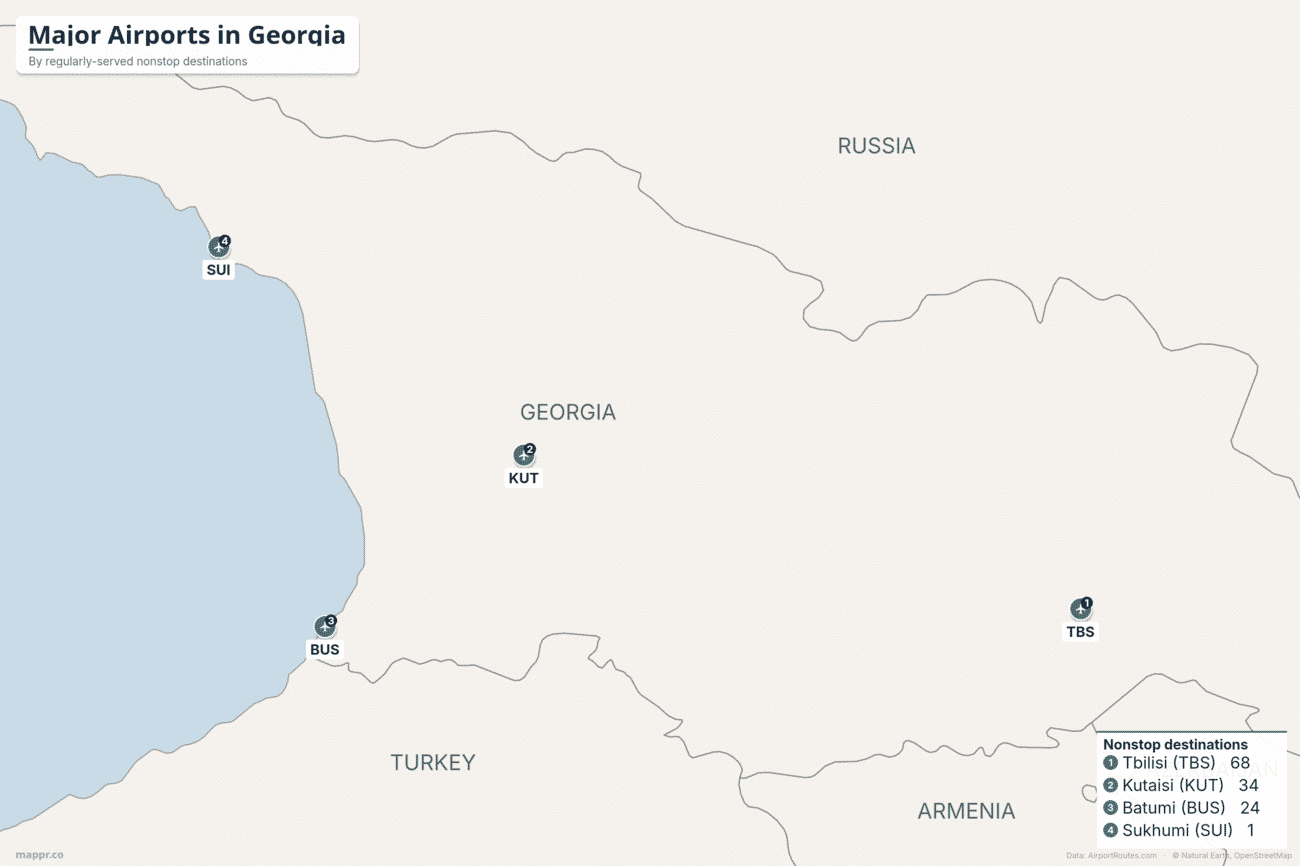 Map of major airports in Georgia ranked by regularly-served nonstop destinations, led by Tbilisi, Kutaisi and Batumi