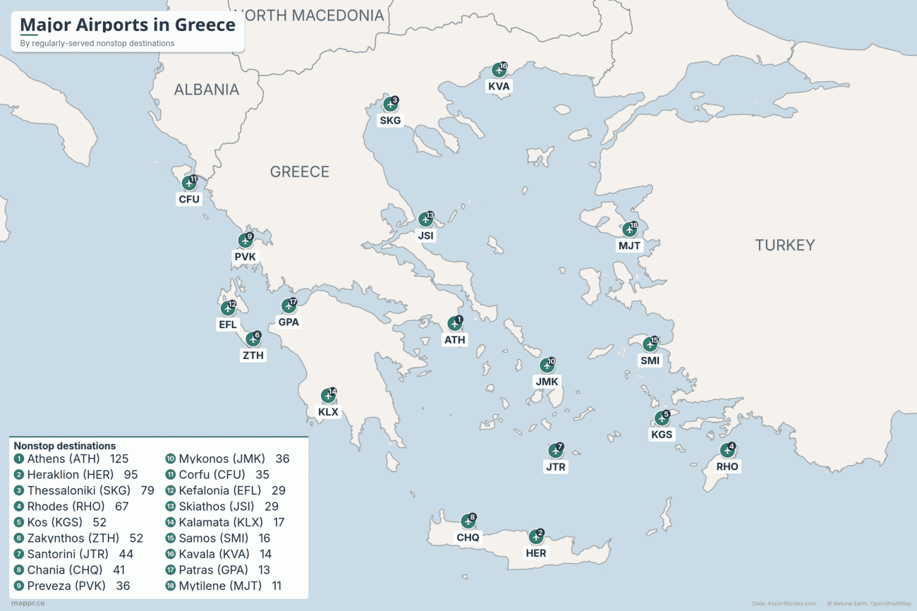 Map of major airports in Greece ranked by regularly-served nonstop destinations, led by Athens, Heraklion and Thessaloniki