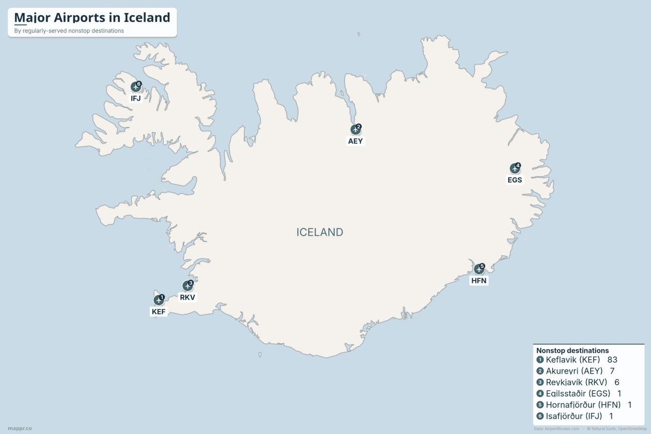 Map of major airports in Iceland ranked by regularly-served nonstop destinations, led by Keflavik with Akureyri and Reykjavik far behind