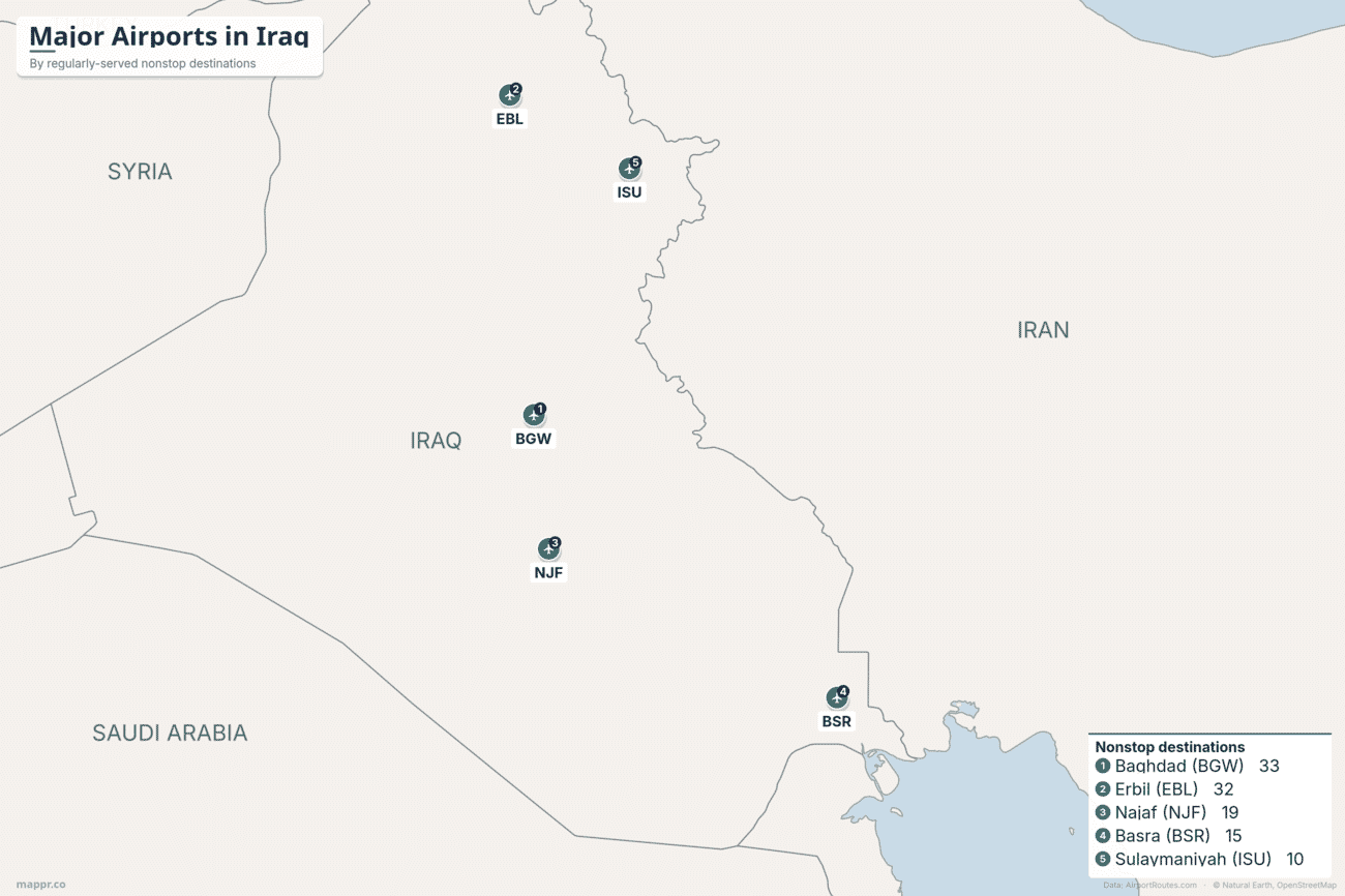 Map of major airports in Iraq ranked by regularly-served nonstop destinations, led by Baghdad, Erbil, Najaf, Basra and Sulaymaniyah