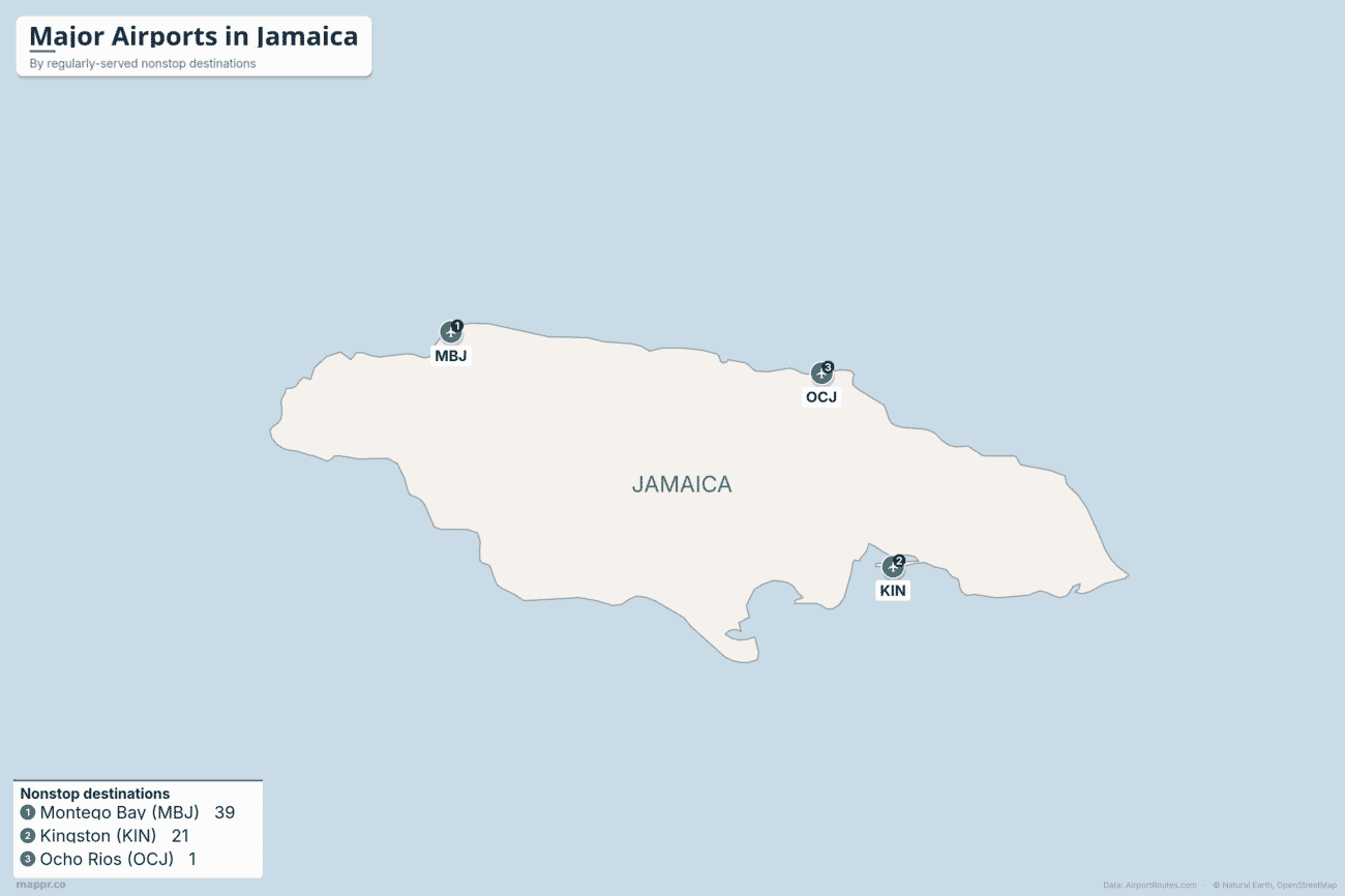 Map of Jamaica showing its three airports with scheduled service — Sangster (Montego Bay), Norman Manley (Kingston) and Ian Fleming (Ocho Rios) — ranked by regularly-served nonstop destinations