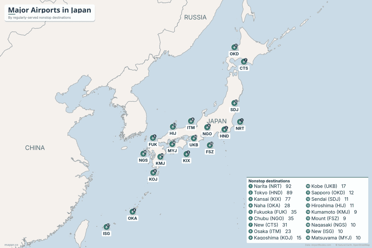 Map of major airports in Japan ranked by number of regularly-served nonstop destinations, from Tokyo's Haneda and Narita to Osaka, Sapporo, Fukuoka and Okinawa