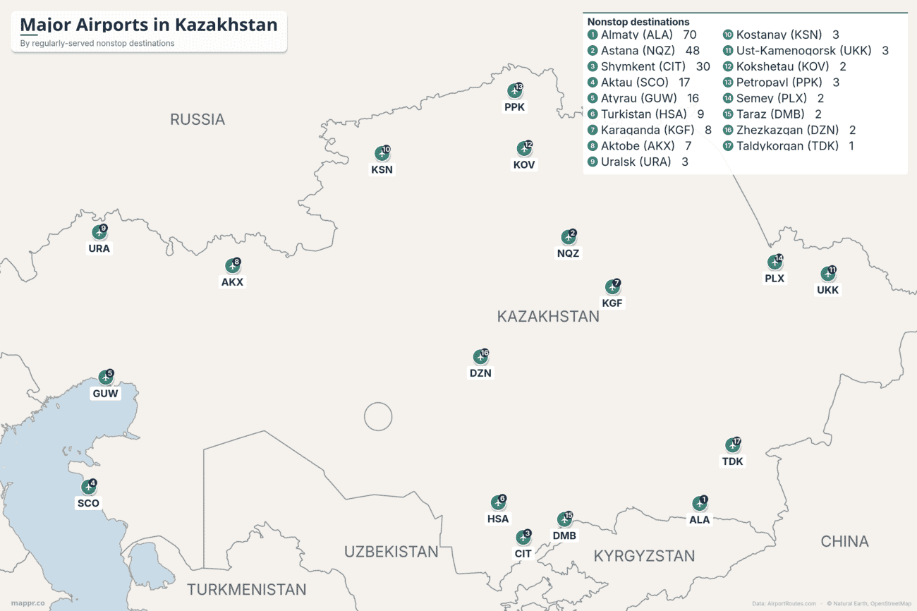 Map of major airports in Kazakhstan ranked by regularly-served nonstop destinations, led by Almaty, Astana and Shymkent