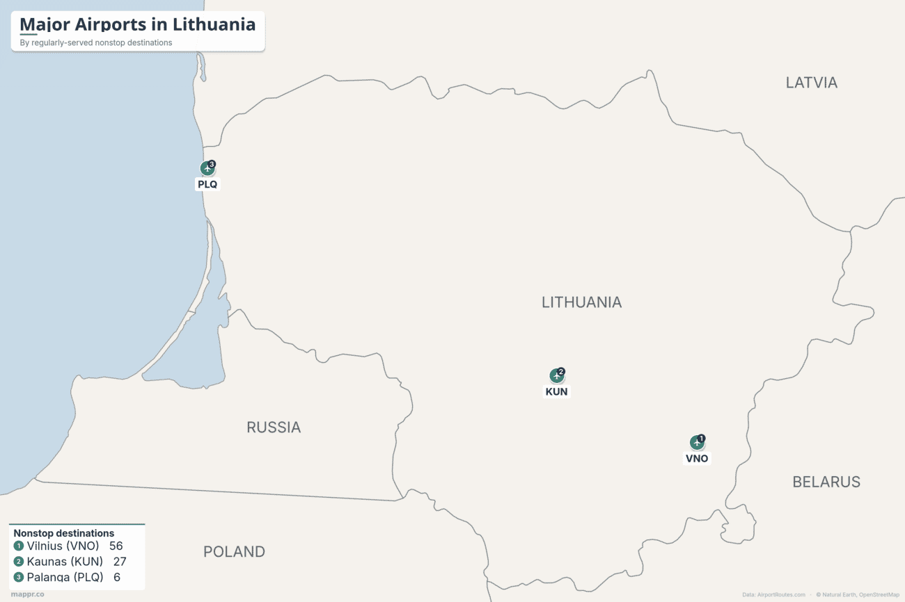 Map of Lithuania showing its three airports with scheduled service, ranked by regularly-served nonstop destinations and led by Vilnius in the south-east, with Kaunas in the centre and Palanga on the Baltic coast
