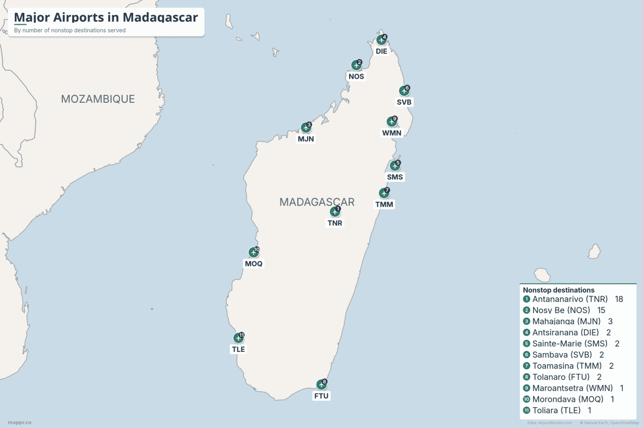 Map of major airports in Madagascar ranked by number of nonstop destinations, led by Antananarivo and Nosy Be