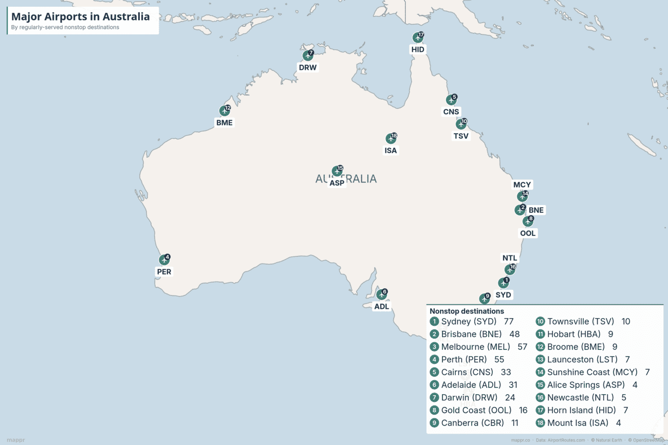 Map of major airports in Australia ranked by number of regularly-served nonstop destinations, from Sydney, Melbourne, Perth and Brisbane to Cairns, Darwin and the Gold Coast