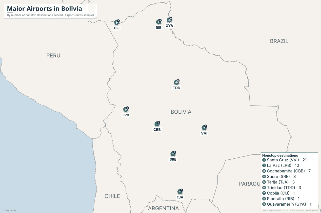 Map of major airports in Bolivia ranked by number of nonstop destinations, with Santa Cruz and La Paz ahead of Cochabamba, Sucre, Tarija and the Amazon airports