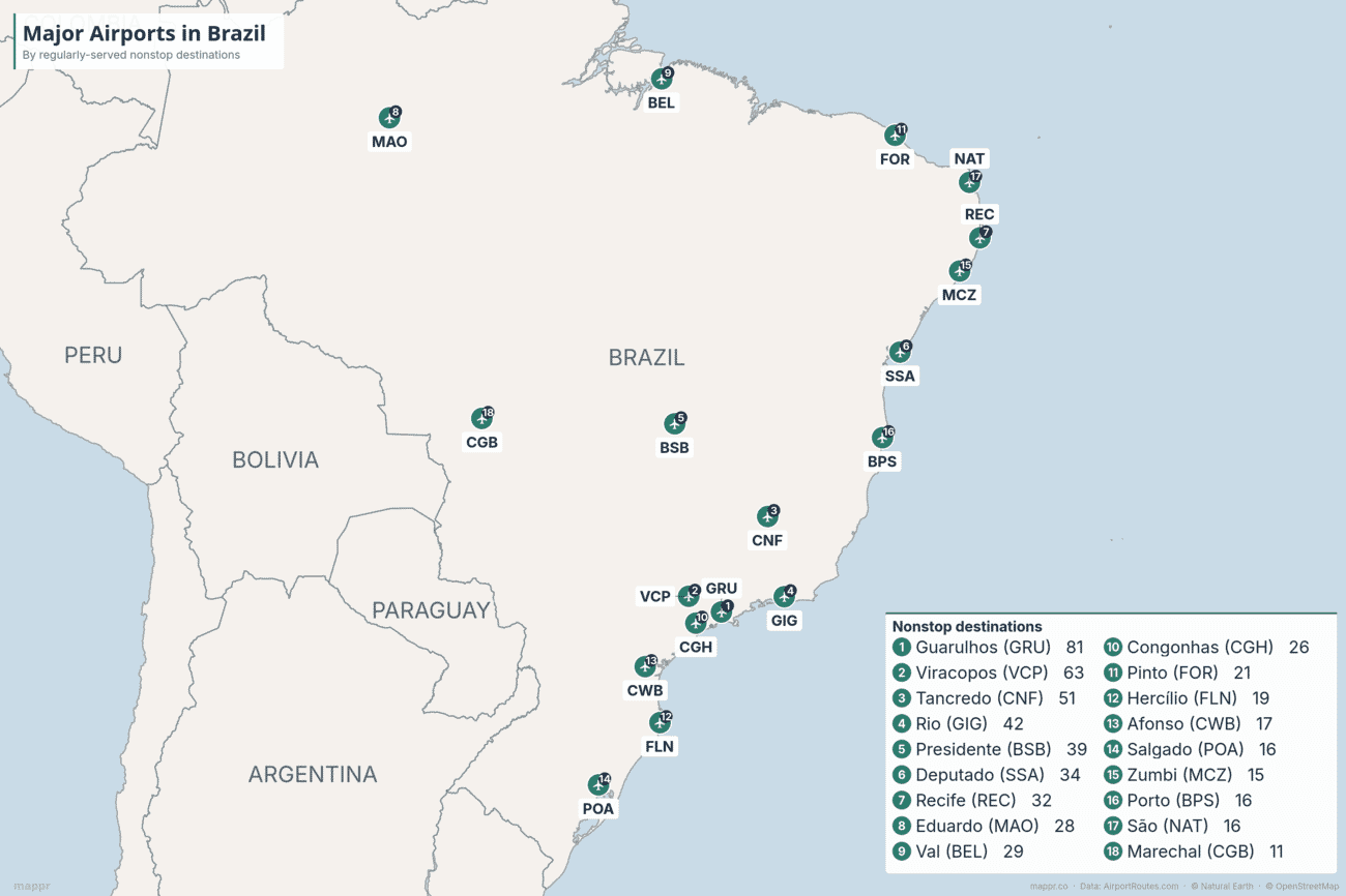 Map of major airports in Brazil ranked by number of regularly-served nonstop destinations, from São Paulo and Rio to the northeast coast and the Amazon