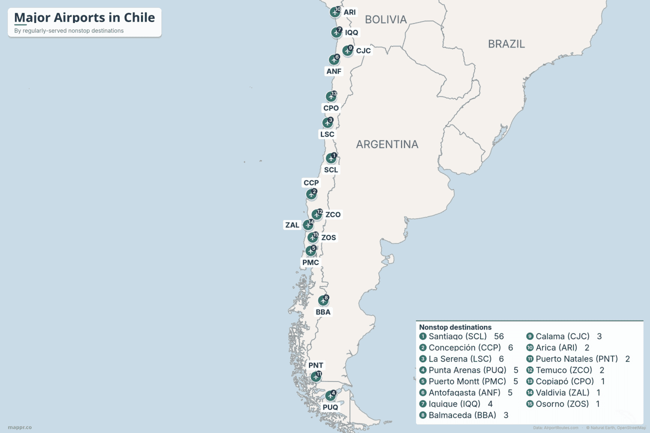 Map of Chile's principal mainland airports ranked by regularly-served nonstop destinations, led by Santiago