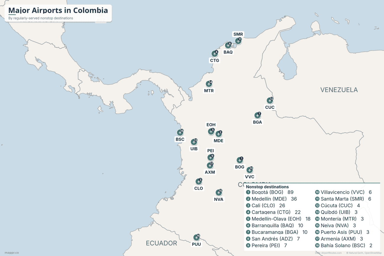 Map of major airports in Colombia ranked by regularly-served nonstop destinations, led by Bogotá, Medellín, Cali and Cartagena